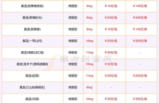 真龙香烟价格表图,品味与品质的完美融合