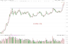 601158股票,揭秘中国中煤能源股份有限公司的投资价值