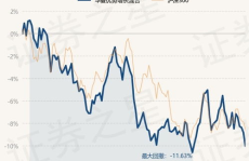 华夏优势基金定投,稳健增值的理财之道