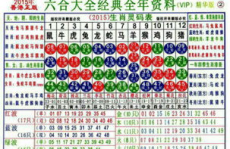2015年是什么生肖年,木羊年的运势与特点